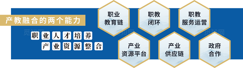 蓝色大气产教融合文化墙设计