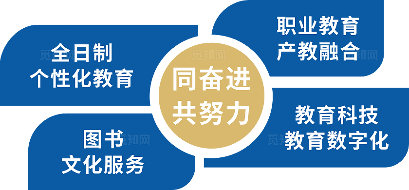 蓝色大气产教融合文化墙设计