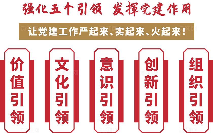 红色大气强化五个引领党建文化墙设计