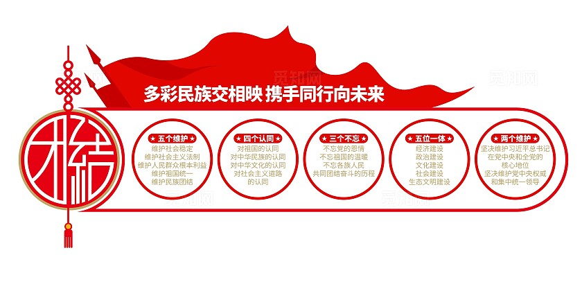 红色党建风民族团结五个维护四个认同民族团结文化墙