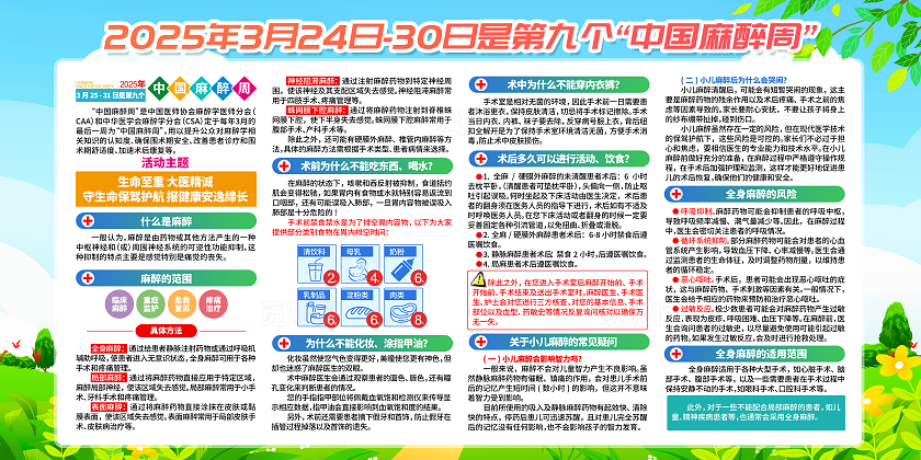 2025年中国麻醉周主题中国麻醉周医疗科普知识展板