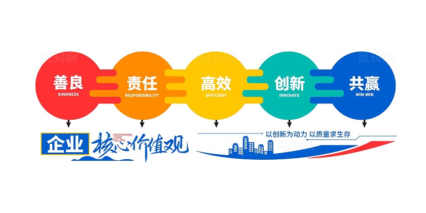 企业核心价值观标语企业文化墙