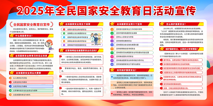 蓝色大气国潮风2025年全民国家安全教育日宣传栏展板设计