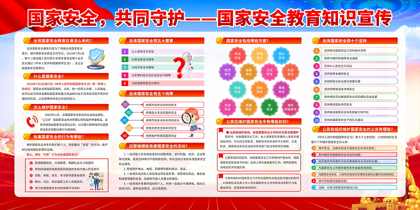 蓝色清新简约2025年全民国家安全教育日宣传栏展板设计