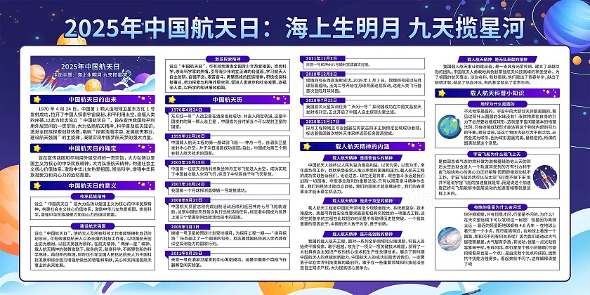 中国航天日展板