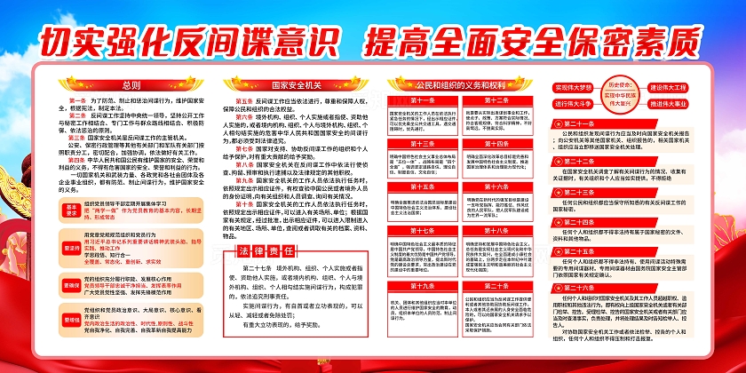 蓝色简约保密宣传教育月宣传栏