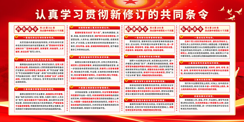 简单大气红色认真学习贯彻新修订的共同条令宣传展板