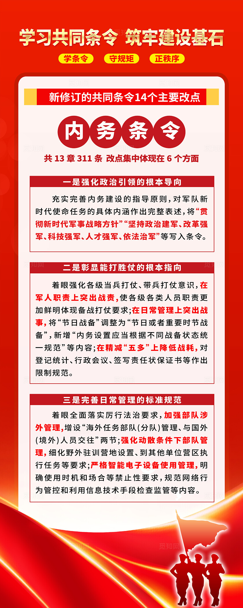 简单大气红色党建学习贯彻2025年新修订共同条令宣传易拉宝