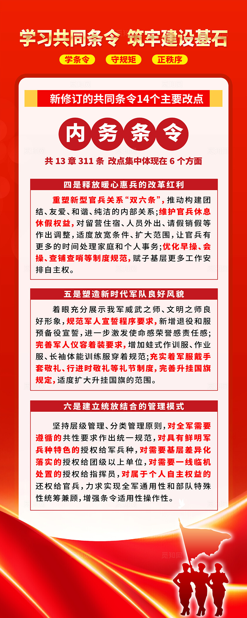 简单大气红色党建学习贯彻2025年新修订共同条令宣传易拉宝