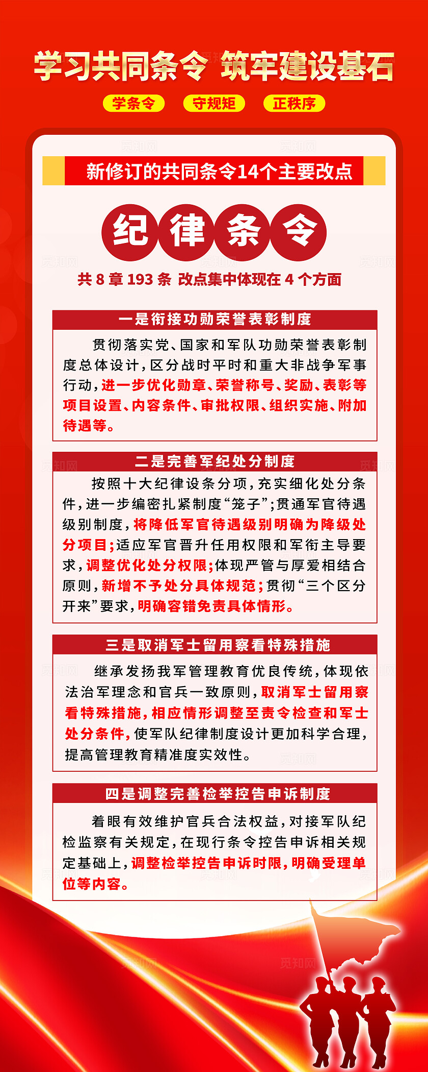 简单大气红色党建学习贯彻2025年新修订共同条令宣传易拉宝