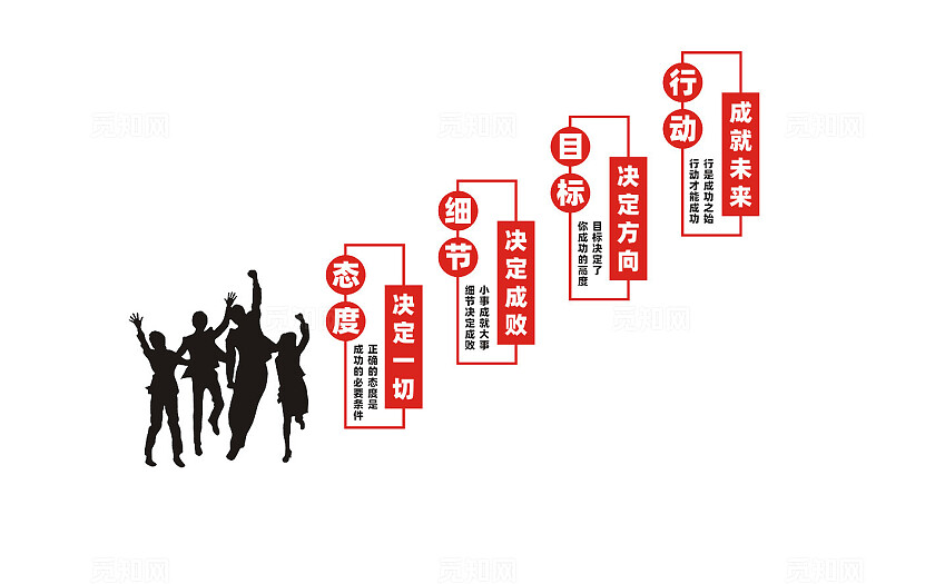 企业公司楼梯文化墙励志标语