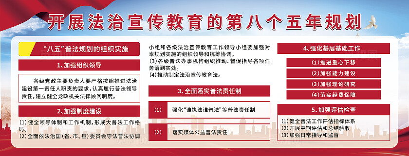 蓝色背景八五普法规划展板设计