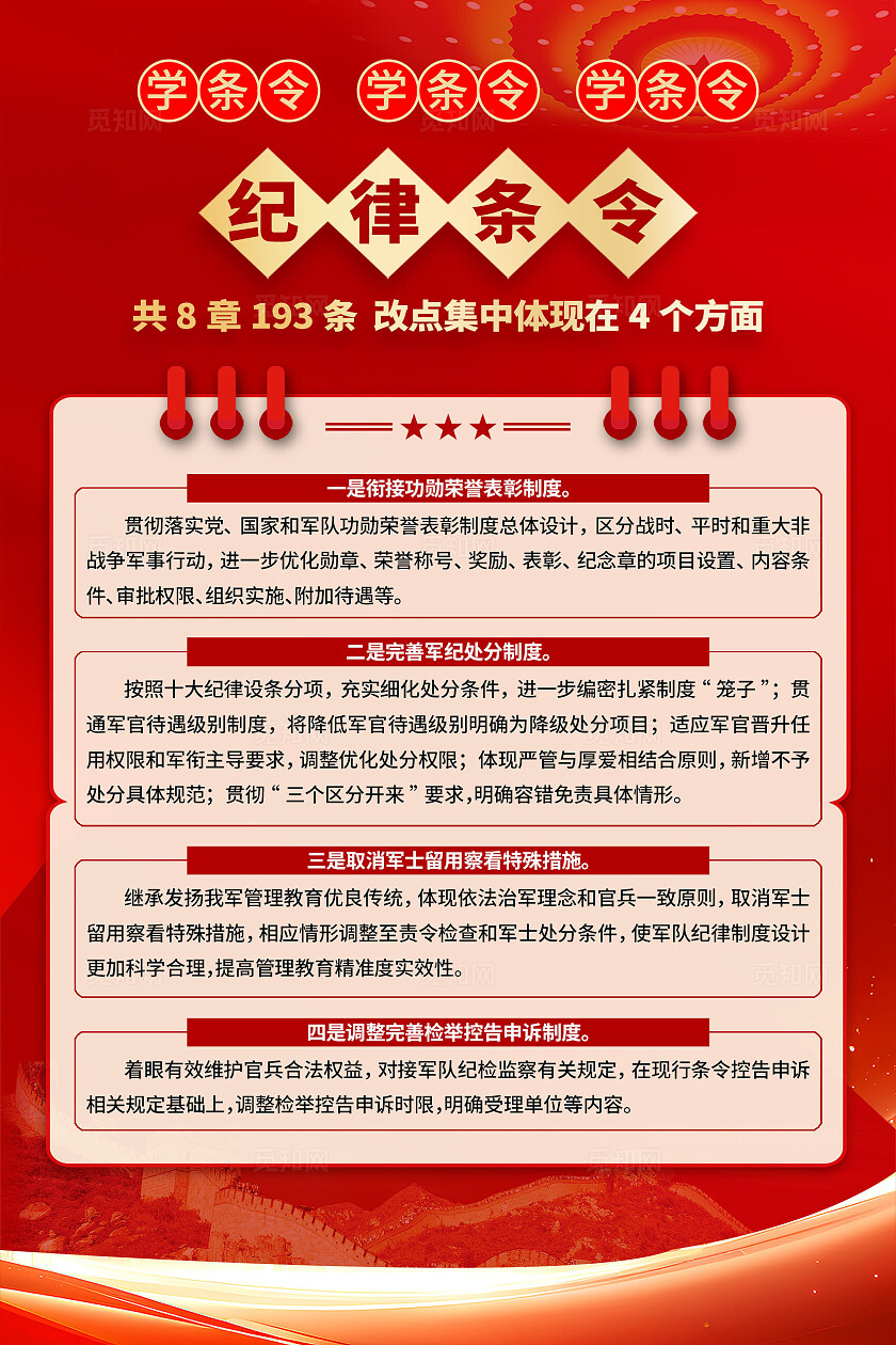 简单大气红色党建新一代共同条令宣传海报