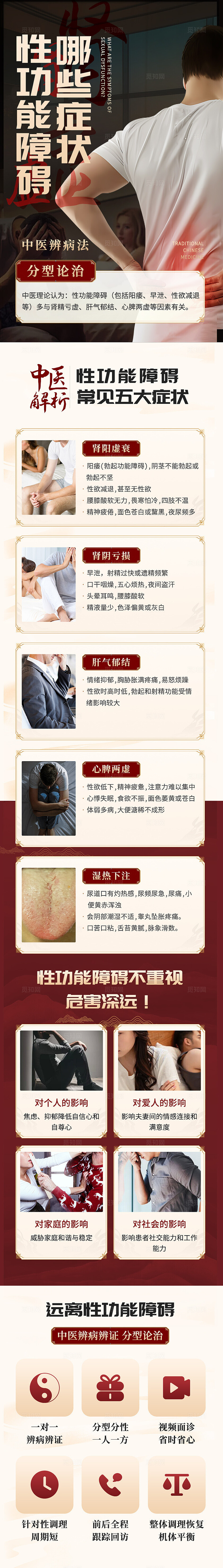 红色简约中医行业手机长图中医