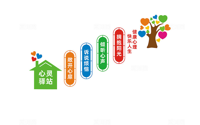 心理咨询室楼梯文化墙标语