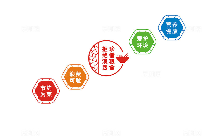 食堂餐厅楼梯文化墙宣传标语