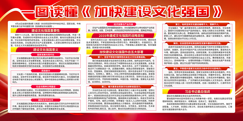 红色党建加快建设文化强国知识解读宣传栏展板背景党政党建节日