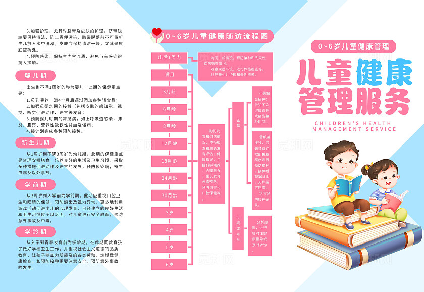 蓝色粉色手绘卡通儿童健康管理服务三折页