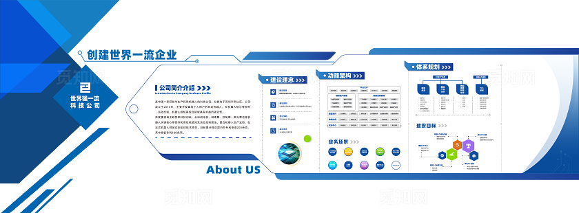 蓝色大气创意企业文化墙公司简介形象墙设计背景