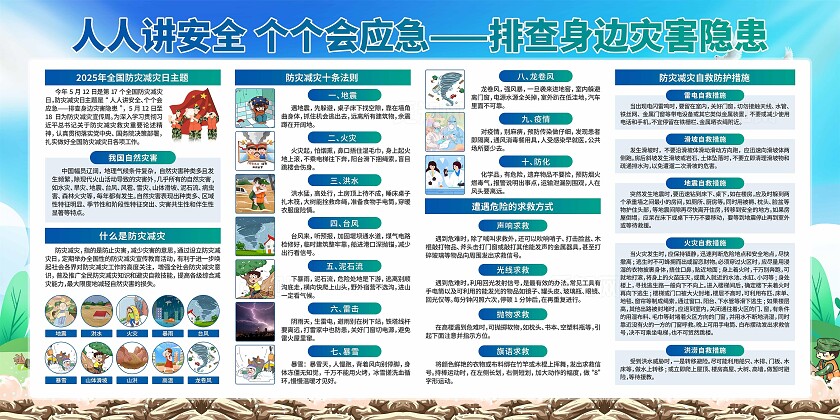 2025年全国防灾减灾日展板