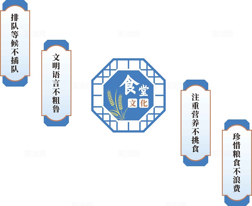 蓝色大气食堂餐厅珍惜粮食楼梯文化墙设计