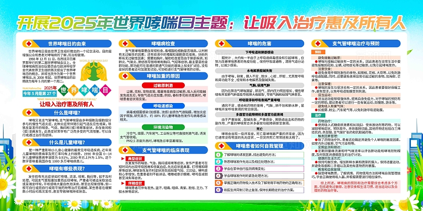 开展2025年第27个世界哮喘日活动世界防治哮喘日展板