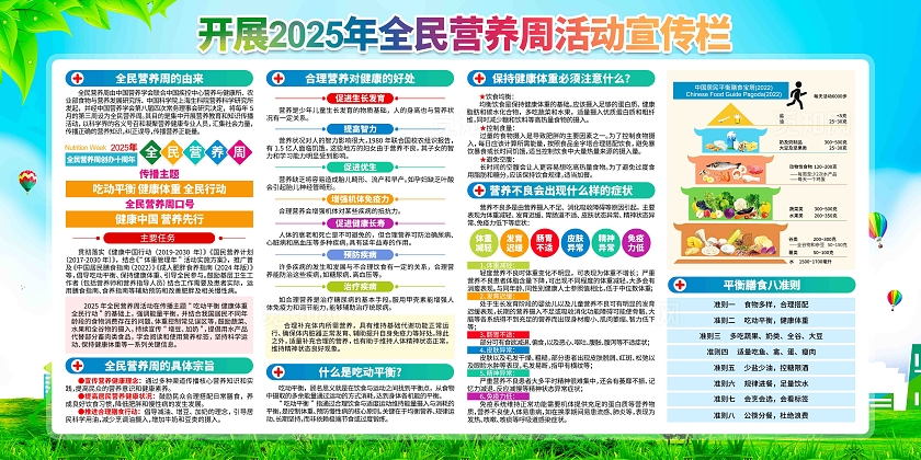 开展2025年全民营养周活动主题全民营养周宣传展板