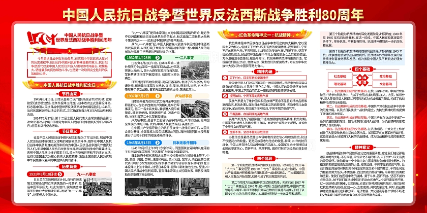中国人民抗日战争暨世界反法西斯战争胜利80周年党建展板