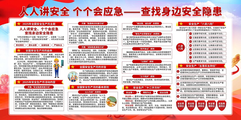 2025安全生产月宣传栏展板2025年安全生产月展板