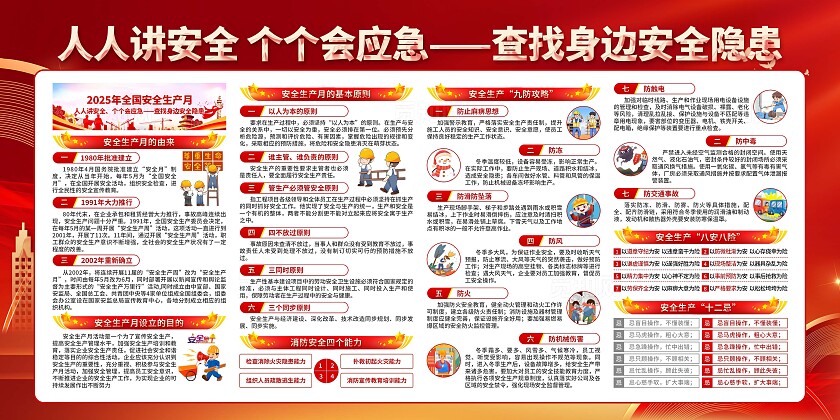 2025年安全生产月宣传栏展板