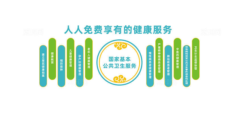 医院基本公共卫生服务文化墙标语