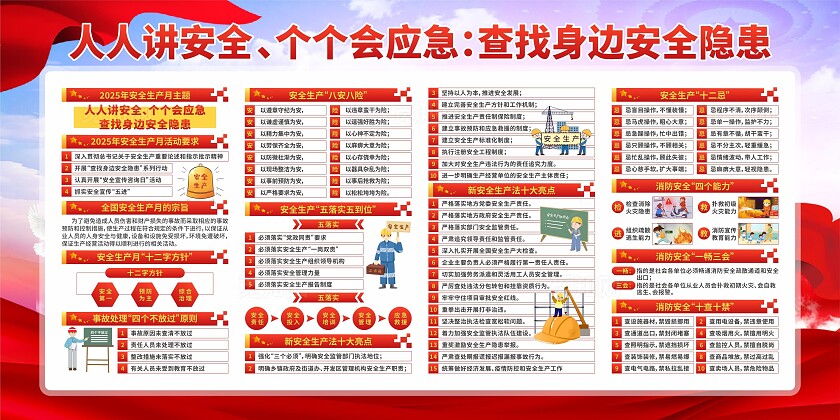 2025年安全生产月展板