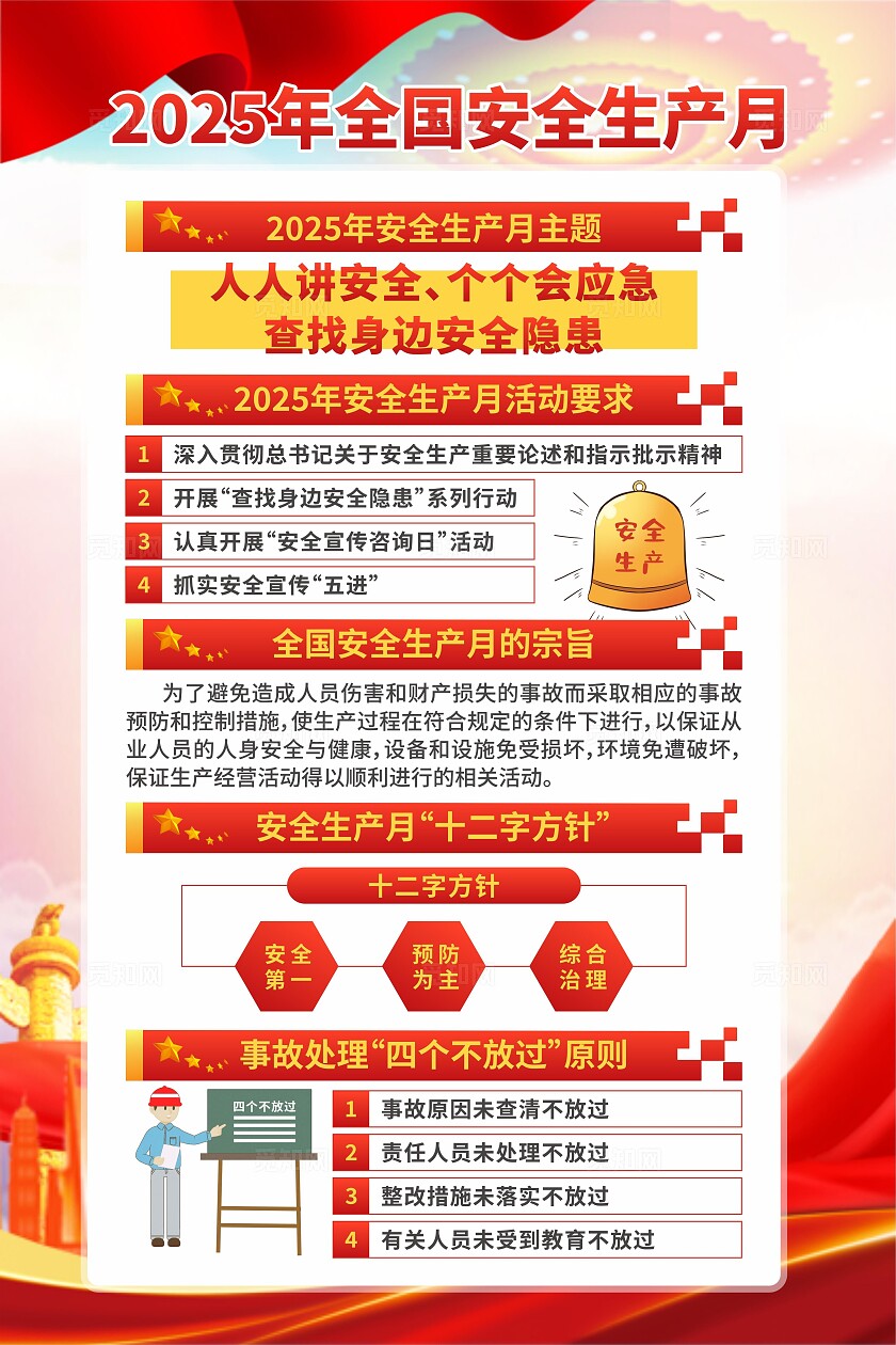 2025年安全生产月海报
