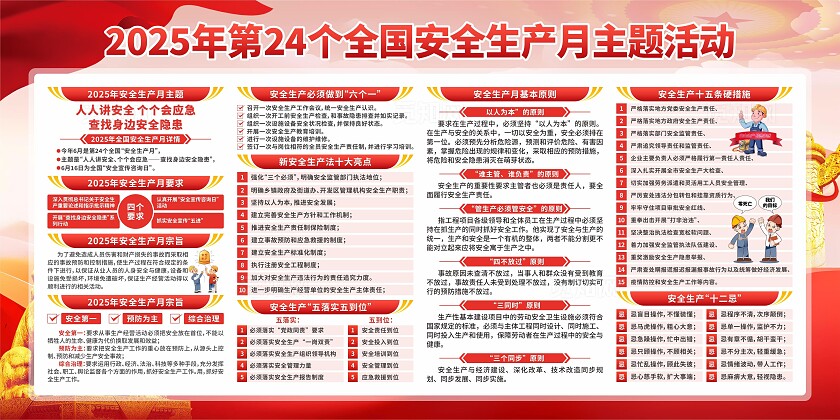 2025年安全生产月展板