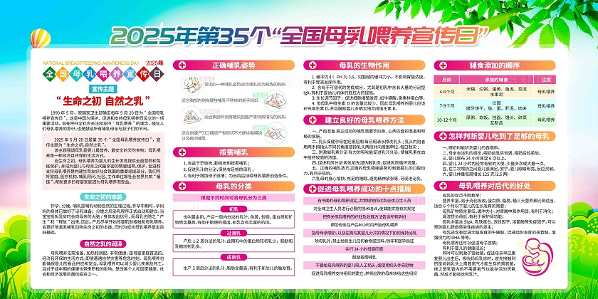 开展2025年全国母乳喂养宣传日活动主题母乳喂养展板