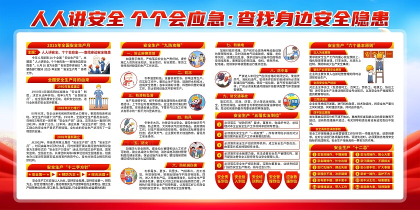 2025年全国安全生产月安全生产月展板