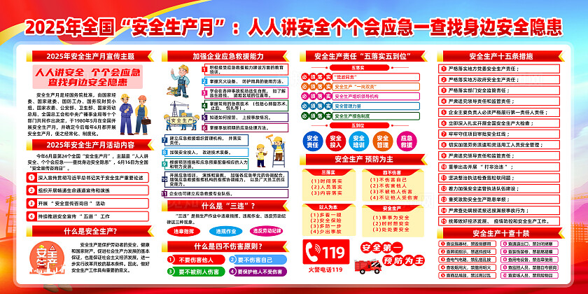 2025年全国安全生产月红色简约人人讲安全个个会应急查找身边安全隐患安全生产月展板2025全国安全生产月