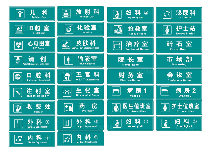 医院图标科室标识牌科室牌医院各科图标平面设计门牌设计