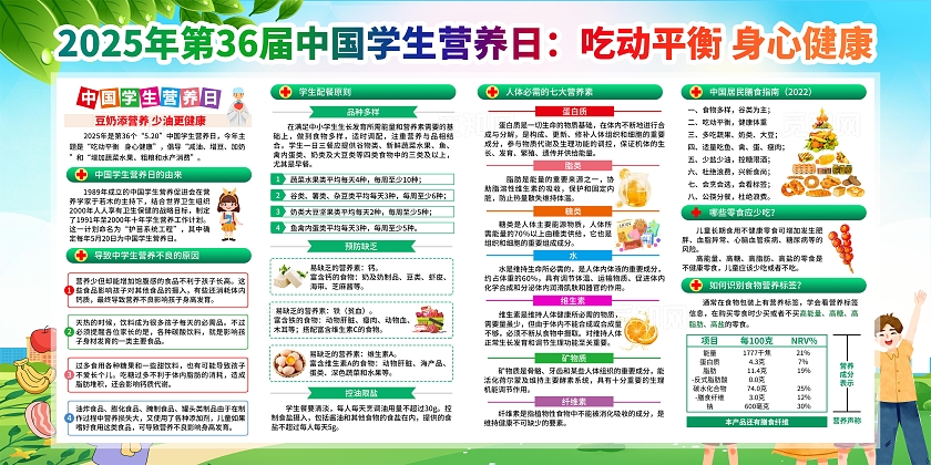 绿色清新简约风2025年中国学生营养日宣传栏展板设计模板