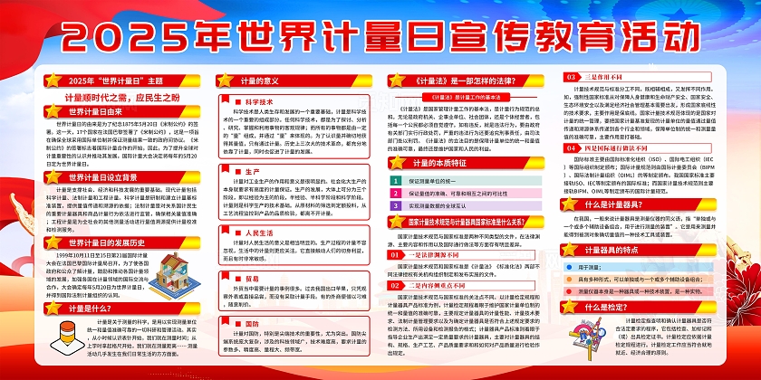 蓝色大气简约风2025年世界计量日宣传栏展板设计模板