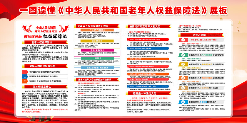 红色简约一张图了解老年人权益保护法养老院宣传栏常规