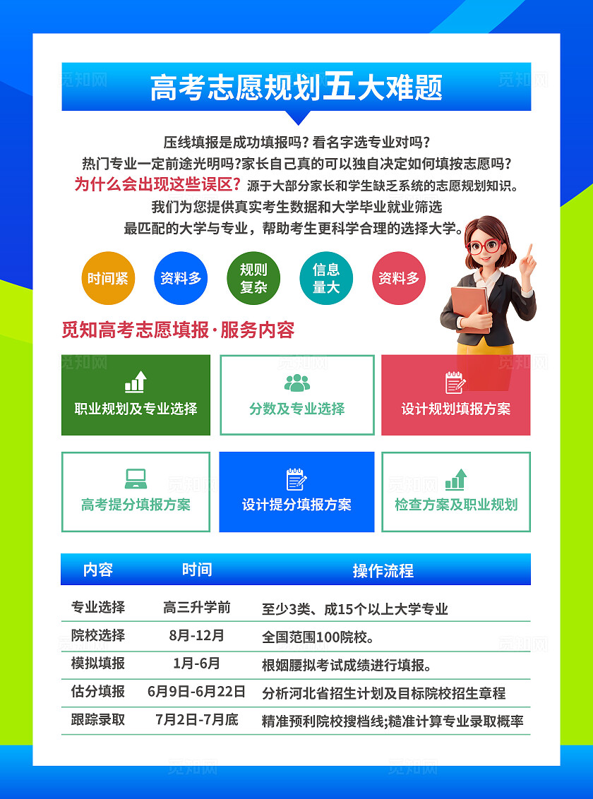 蓝色大气清新简约高考志愿填报指南宣传单