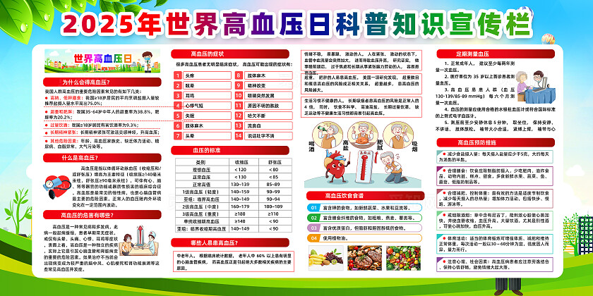 绿色卡通控制高血压享健康生活2025年世界高血压日展板常规