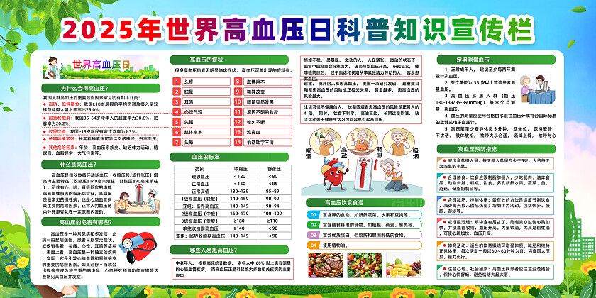 绿色卡通控制高血压享健康生活世界高血压日展板常规