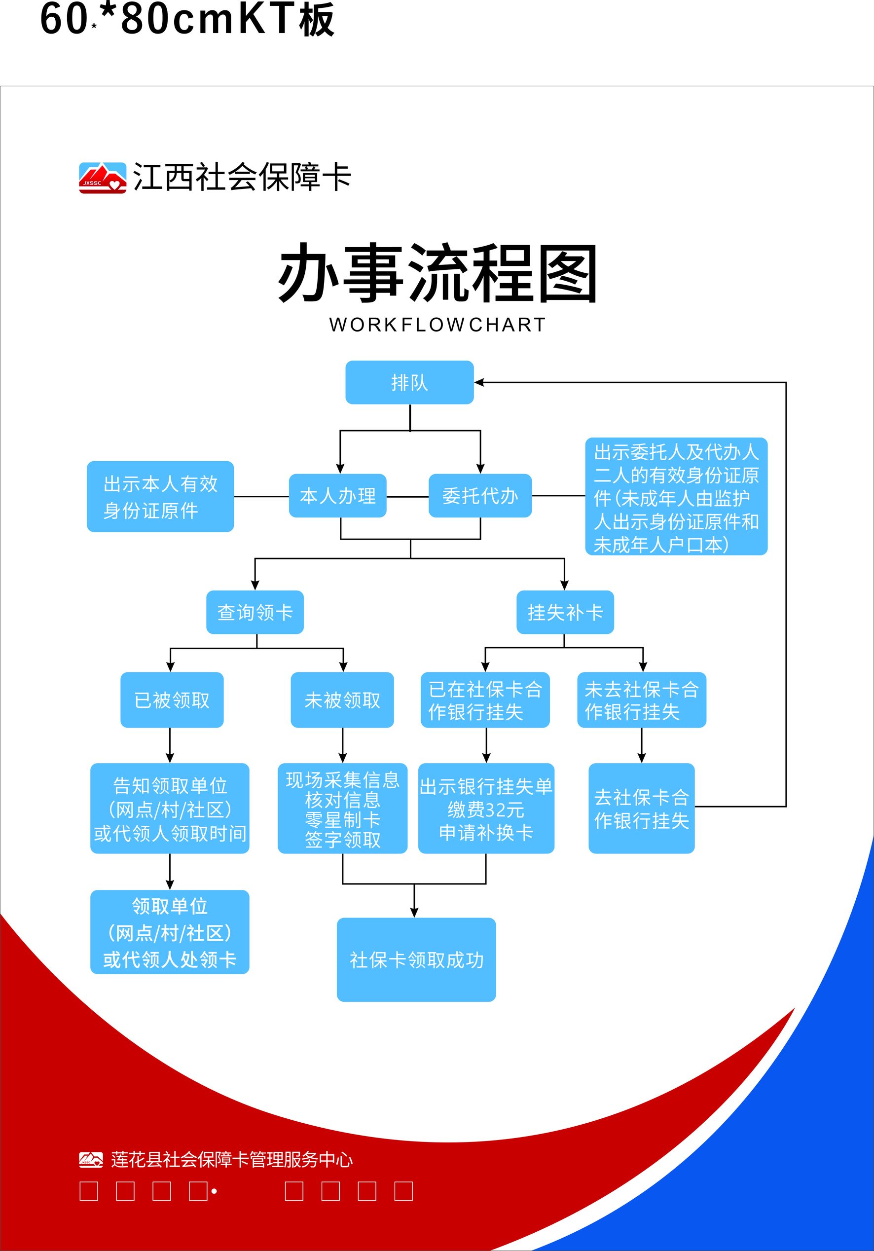 江西社保 办事流程图图片