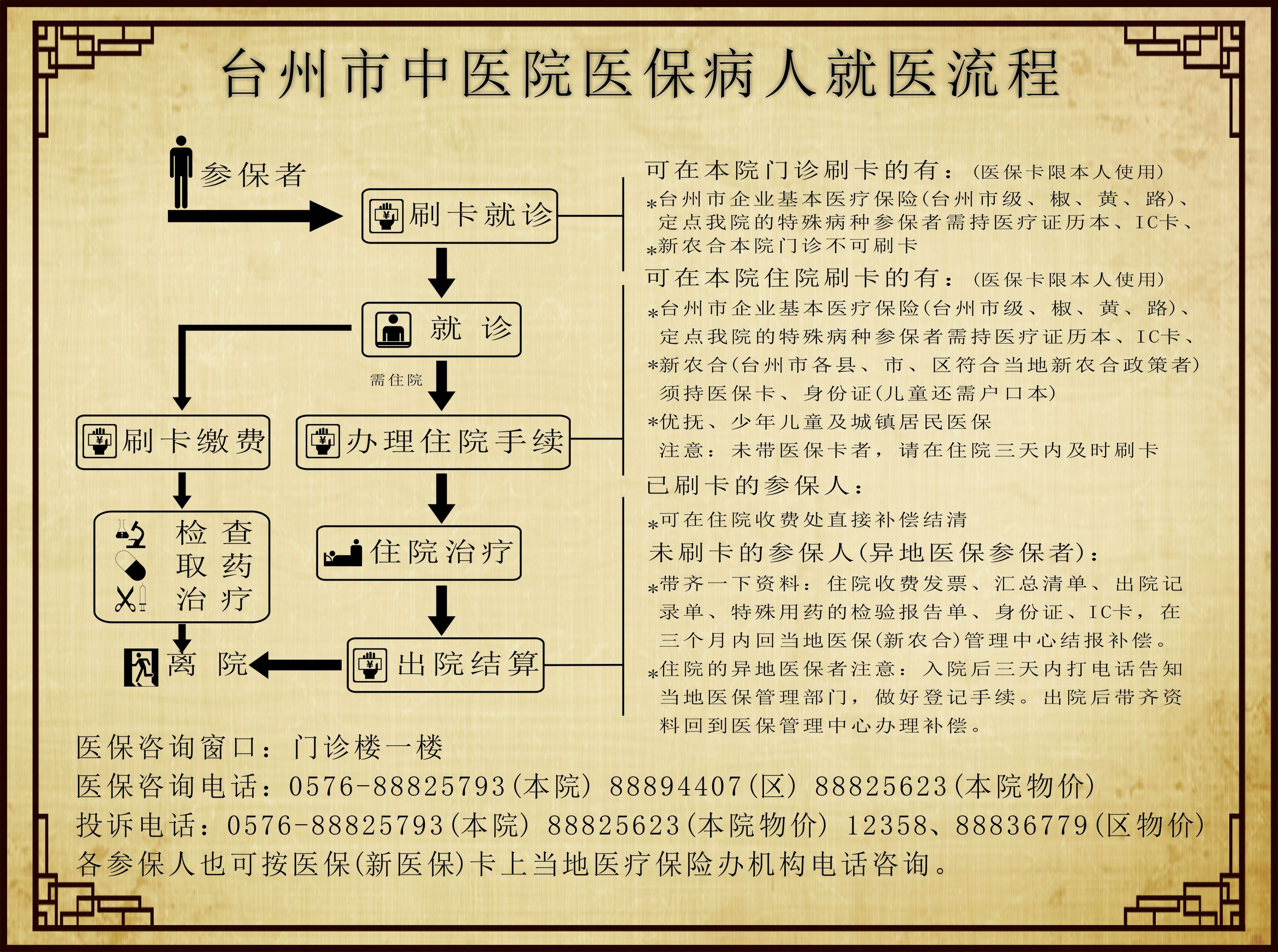 社保就医流程图片