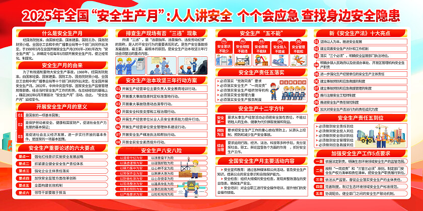 红色中国风2025年全国安全生产月知识宣传栏展板背景