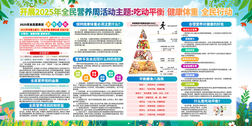 绿色简约吃动平衡健康体重全民行动全国营养周展板常规
