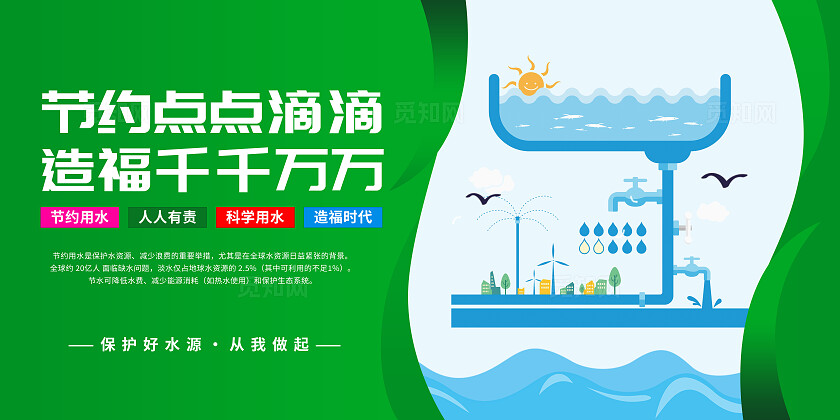 节约用水展板套图