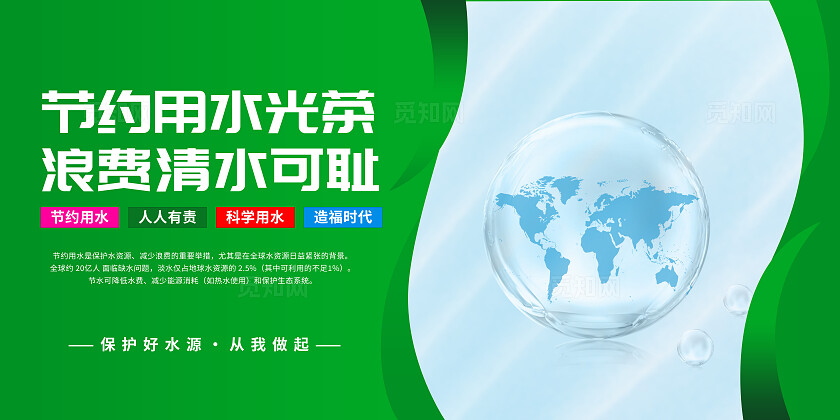 节约用水展板套图